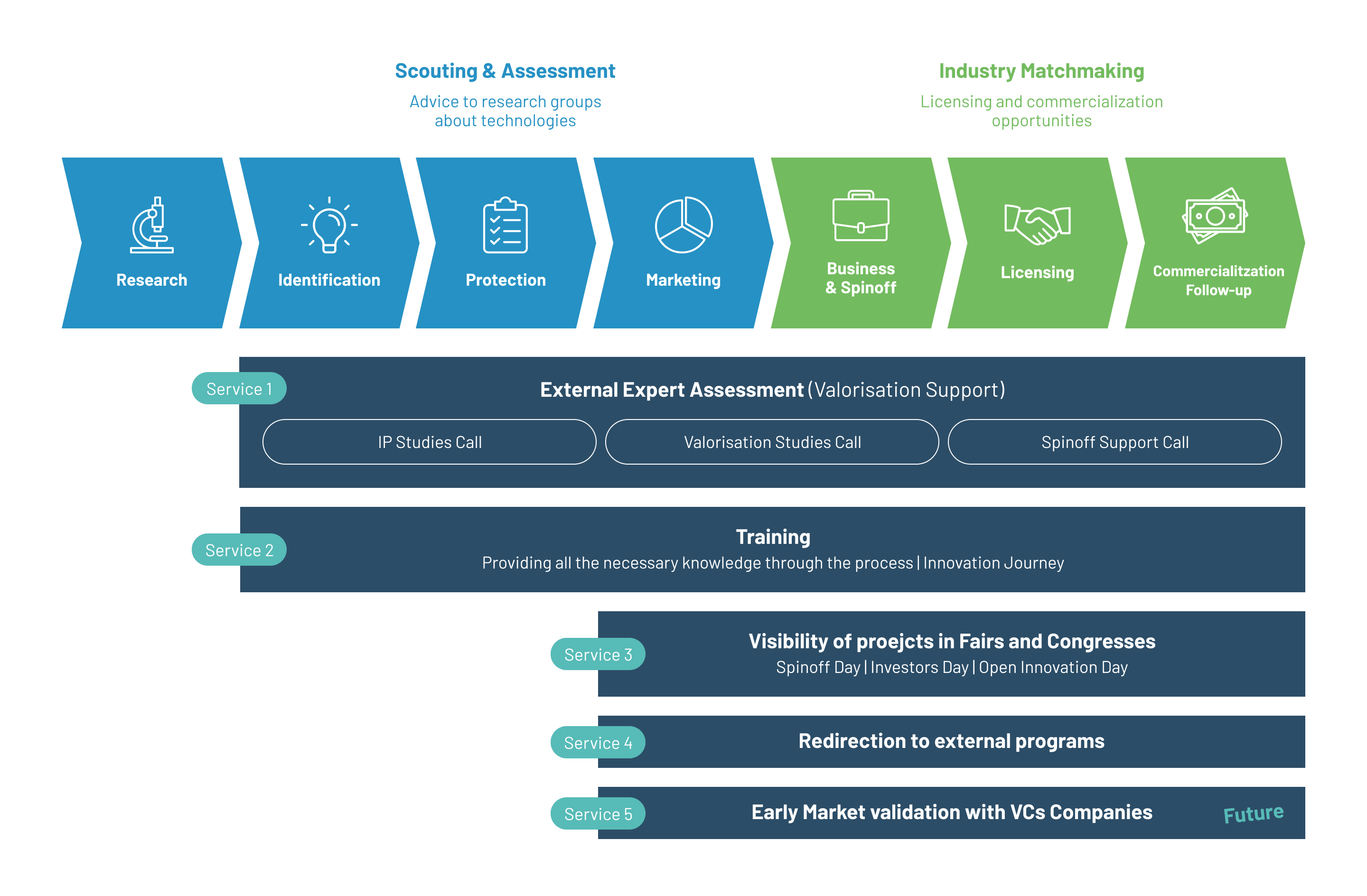 X4HPC Offering illustration